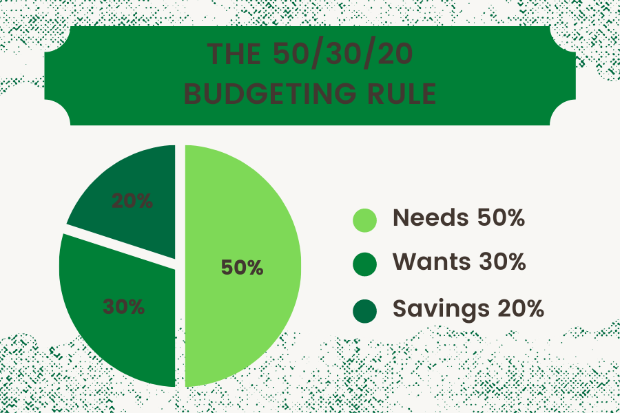Budgeting Rules